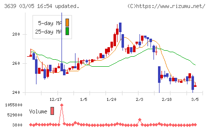 ボルテージチャート