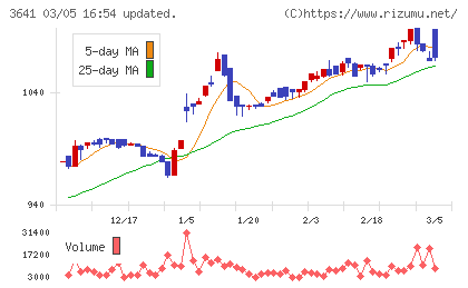 パピレスチャート