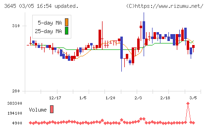 メディカルネットチャート