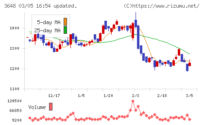 ＡＧＳチャート
