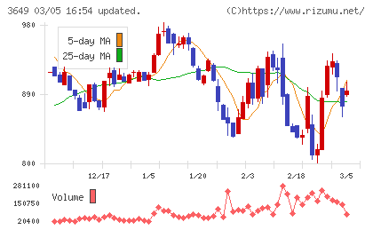ファインデックスチャート