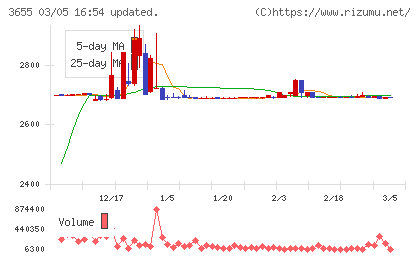 ブレインパッド