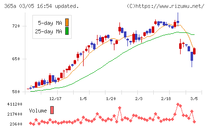 伊澤タオルチャート