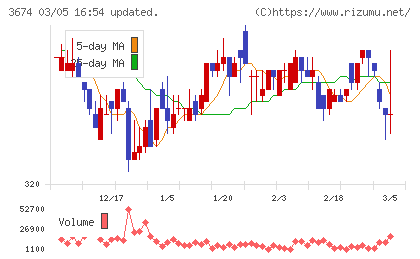 オークファンチャート
