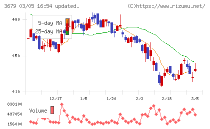 じげんチャート
