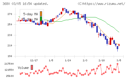 ホットリンクチャート
