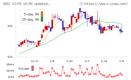 エンカレッジ・テクノロジチャート