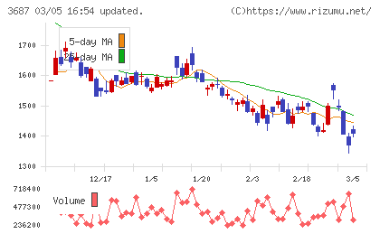 フィックスターズチャート