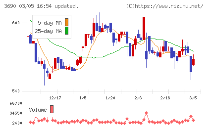 イルグルムチャート