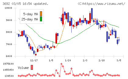 FFRIセキュリティチャート