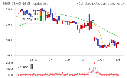 ＧＭＯプロダクトプラットフォームチャート