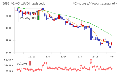 セレスチャート