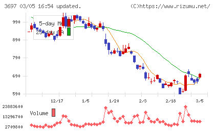 ＳＨＩＦＴチャート
