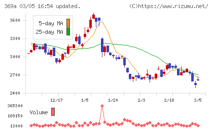 エータイチャート