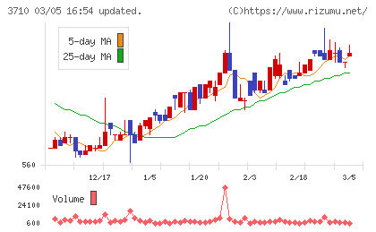 ジョルダンチャート