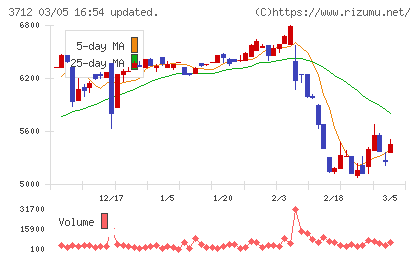 情報企画チャート