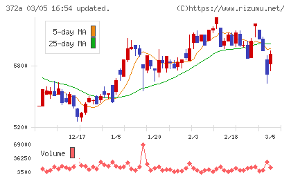 レントチャート