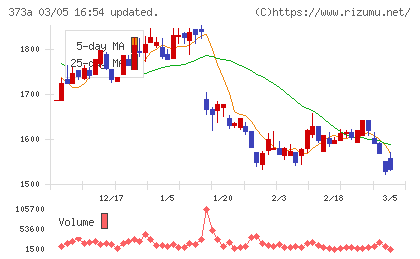 リップスチャート
