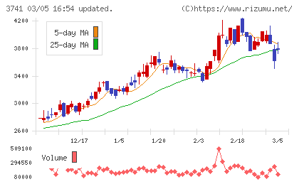 セックチャート