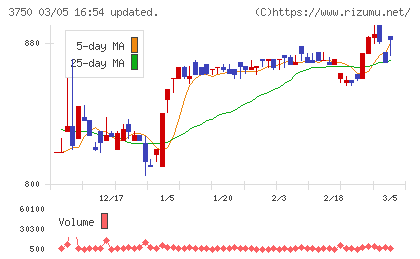 ＡＤＲ１２０Ｓチャート
