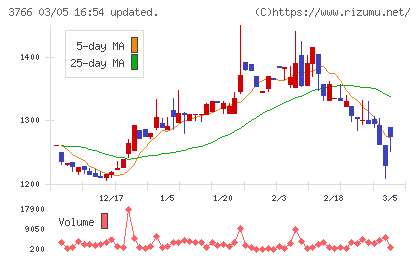 システムズ・デザインチャート