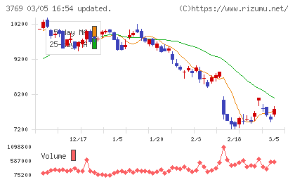 ＧＭＯペイメントゲートウェイチャート