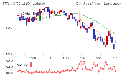 システムリサーチチャート