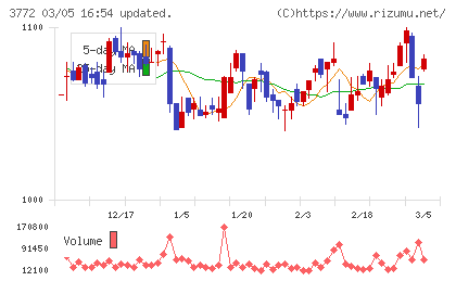 ウェルス・マネジメントチャート