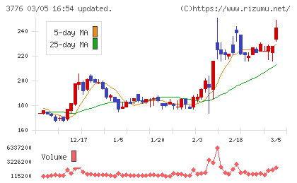 ブロードバンドタワーチャート