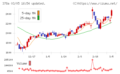 ヒットチャート