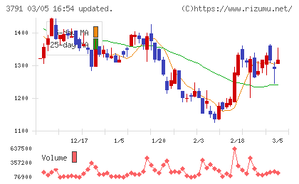 ＩＧポートチャート