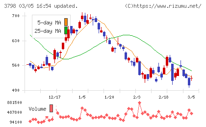 ＵＬＳグループチャート