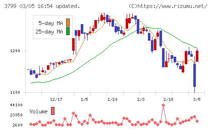 キーウェアソリューションズチャート