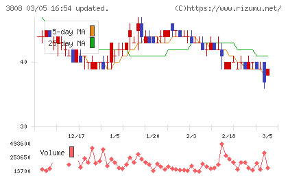 オーケーウェブチャート