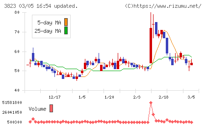 ＴＨＥ　ＷＨＹ　ＨＯＷ　ＤＯ　ＣＯＭＰＡＮＹチャート
