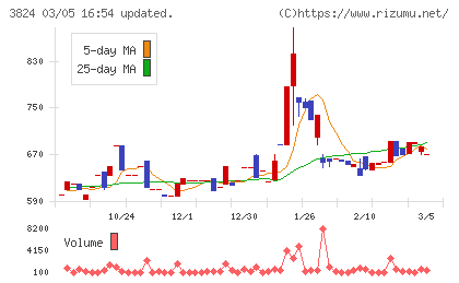 メディアファイブチャート