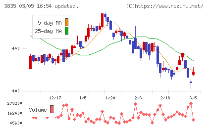 ｅＢＡＳＥチャート