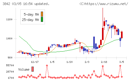 ネクストジェンチャート