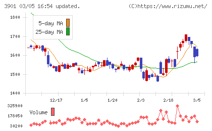 マークラインズチャート