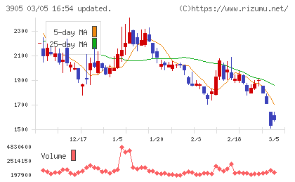 データセクションチャート