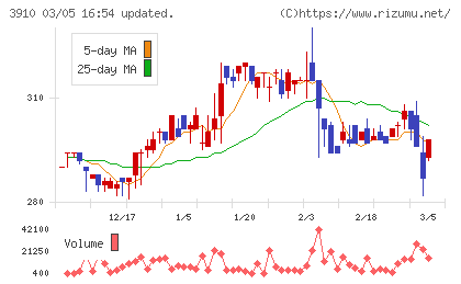 エムケイシステムチャート