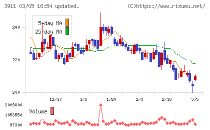 Ａｉｍｉｎｇチャート