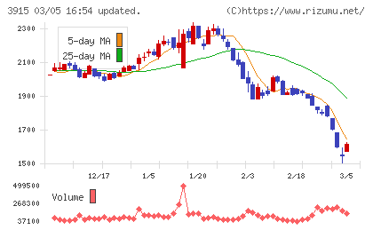 テラスカイチャート