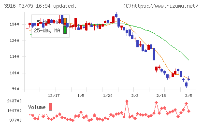 デジタル・インフォメーション・テクノロジーチャート