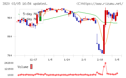 アイビーシーチャート