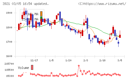ネオジャパンチャート
