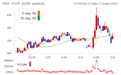 オープンドアチャート