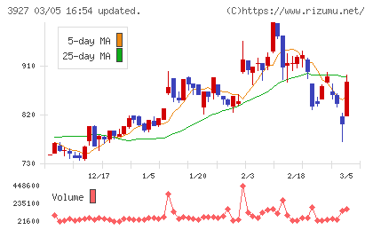 フーバーブレインチャート