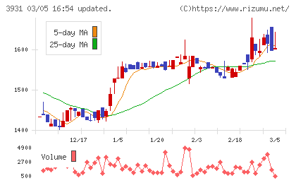 バリューゴルフチャート
