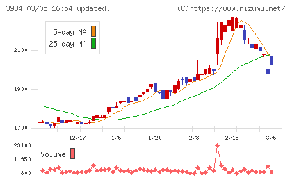 ベネフィットジャパンチャート